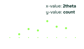 XRPD Plot Graphic
