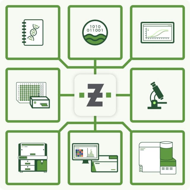 Overview of ZONTAL's discovery biology and data systems integration.