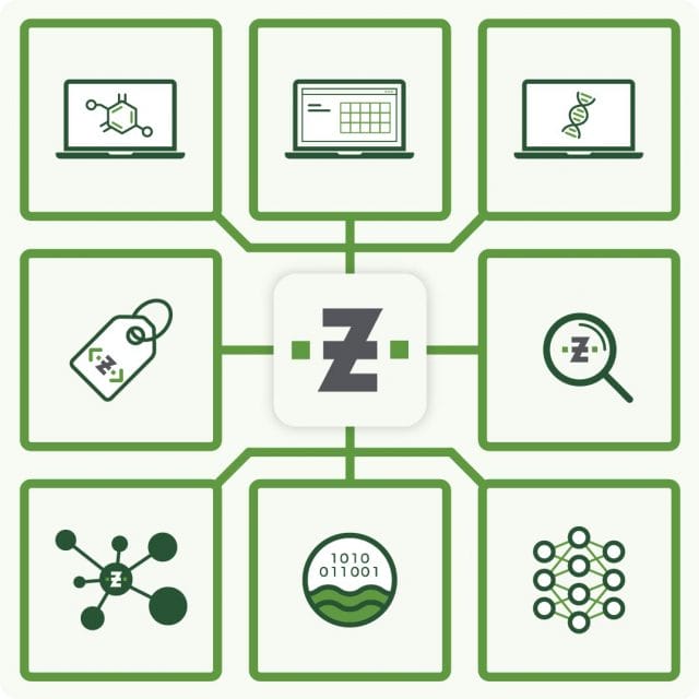 Infographic of ZONTAL's integrated laboratory and data systems.