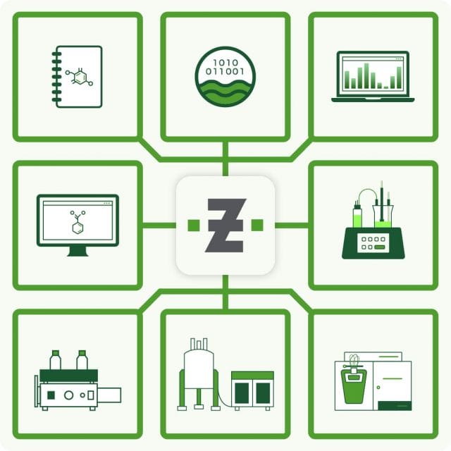 Diagram showing ZONTAL's synthetic chemistry and data integration solutions.