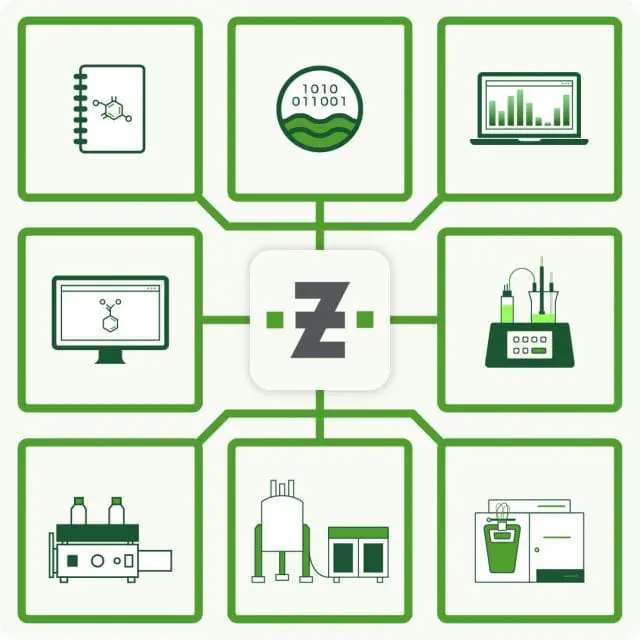 Diagram showing ZONTAL's synthetic chemistry and data integration solutions.