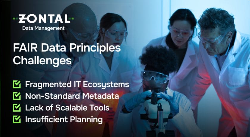 An infographic outlining the challenges organizations experience when implementing FAIR data principles
