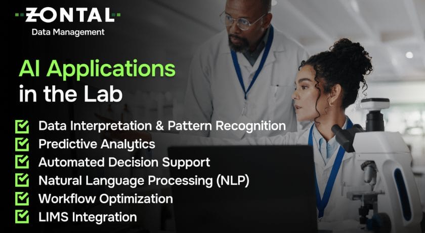 An infographic highlighting the core applications of AI in lab research, from pattern recognition to automated decision support