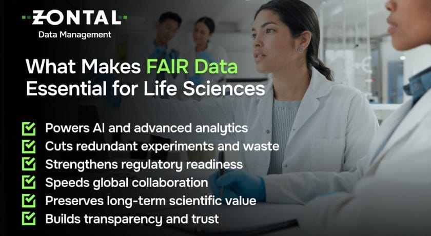An infographic highlighting how hidden or siloed data undermines FAIR principles by limiting discoverability, accessibility, interoperability, and reuse