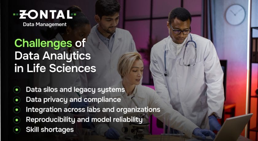 An infographic highlighting the challenges of data analytics in life sciences