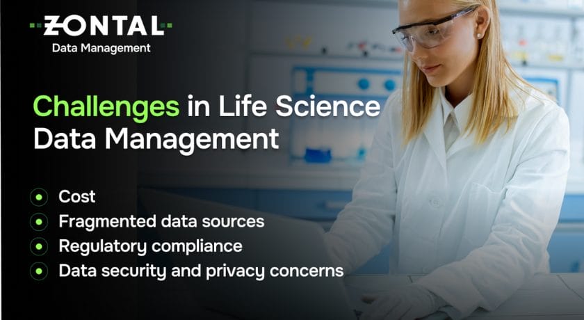 An infographic highlighting common challenges in life science data management