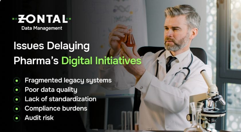 An infographic highlighting the challenges of digital transformation in pharma