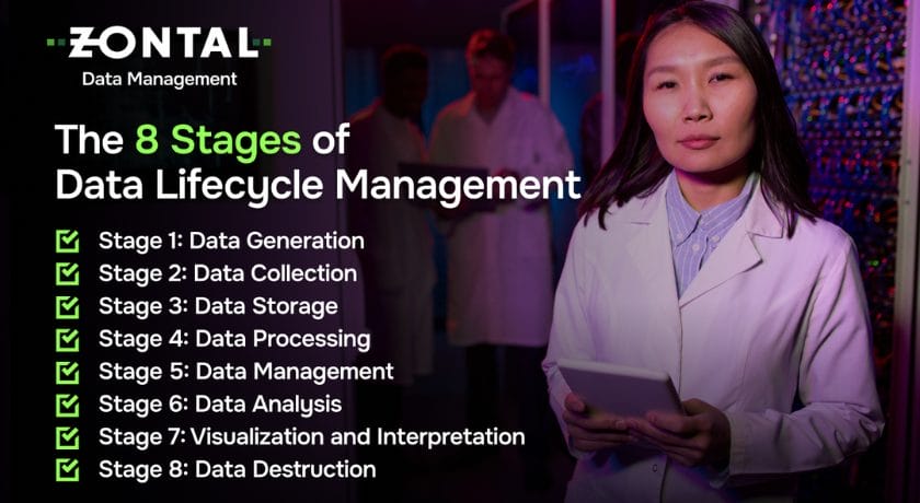 An infographic outlining the eight stages of data lifecycle