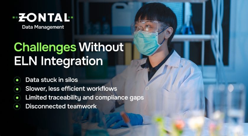 An infographic highlighting the challenges of ELN integration